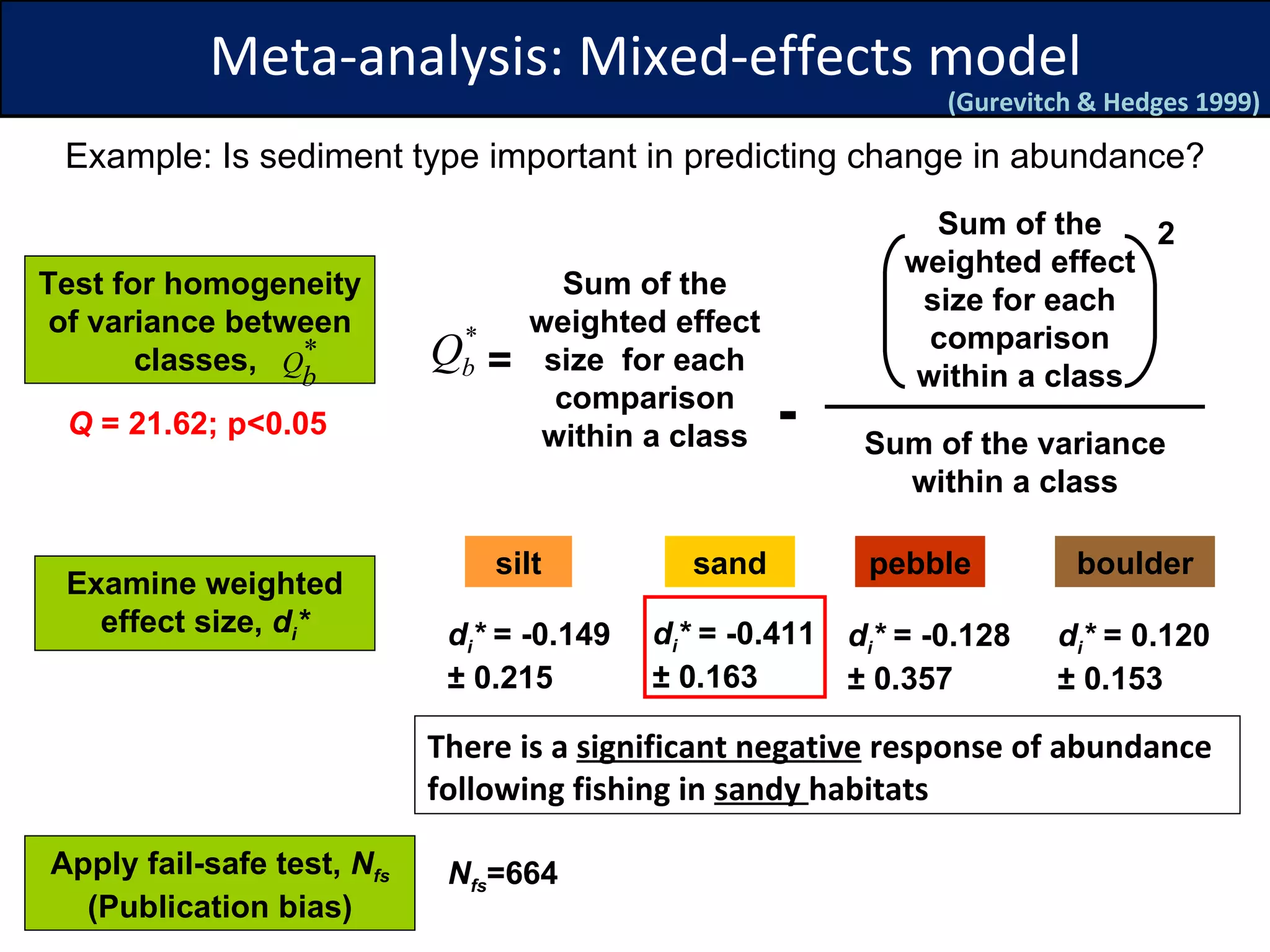 Meta-analysis: Mixed-effects model Sum of the weighted effect size for each comparison within a class (Gurevitch & Hedges 1999) silt sand Examine weighted effect size,  d i * d i *  = -0.149  ± 0.215 Apply fail-safe test,  N fs (Publication bias) N fs =664 Test for homogeneity of variance between classes,  boulder pebble d i *  = -0.411  ± 0.163 d i *  = -0.128  ± 0.357 d i *  = 0.120  ± 0.153 Q  = 21.62; p<0.05 There is a  significant negative  response of abundance following fishing in  sandy  habitats Example: Is sediment type important in predicting change in abundance? = - Sum of the variance within a class Sum of the weighted effect size  for each comparison within a class 2 