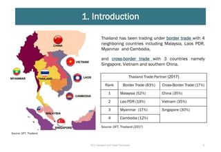 Cross-Border Transport and Trade Facilitation along R12 Route | PDF