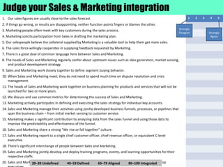 1. Our sales figures are usually close to the sales forecast.
2. If things go wrong, or results are disappointing, neither function points fingers or blames the other.
3. Marketing people often meet with key customers during the sales process.
4. Marketing solicits participation from Sales in drafting the marketing plan.
5. Our salespeople believe the collateral supplied by Marketing is a valuable tool to help them get more sales.
6. The sales force willingly cooperates in supplying feedback requested by Marketing.
7. There is a great deal of common language here between Sales and Marketing.
8. The heads of Sales and Marketing regularly confer about upstream issues such as idea generation, market sensing,
and product development strategy.
9. Sales and Marketing work closely together to define segment buying behavior.
10. When Sales and Marketing meet, they do not need to spend much time on dispute resolution and crisis
management.
11. The heads of Sales and Marketing work together on business planning for products and services that will not be
launched for two or more years.
12. We discuss and use common metrics for determining the success of Sales and Marketing.
13. Marketing actively participates in defining and executing the sales strategy for individual key accounts.
14. Sales and Marketing manage their activities using jointly developed business funnels, processes, or pipelines that
span the business chain – from initial market sensing to customer service.
15. Marketing makes a significant contribution to analyzing data from the sales funnel and using those data to
improve the predictability and effectiveness of the funnel.
16. Sales and Marketing share a strong “We rise or fall together” culture.
17. Sales and Marketing report to a single chief customer officer, chief revenue officer, or equivalent C-level
executive.
18. There’s significant interchange of people between Sales and Marketing.
19. Sales and Marketing jointly develop and deploy training programs, events, and learning opportunities for their
respective staffs.
20. Sales and Marketing actively participate in the preparation and presentation of each other’s plans to top
1 2 3 4 5
Judge your Sales & Marketing integration
20–39 Undefined 40–59 Defined 60–79 Aligned 80–100 Integrated
Strongly
Disagree Strongly
Agree
 