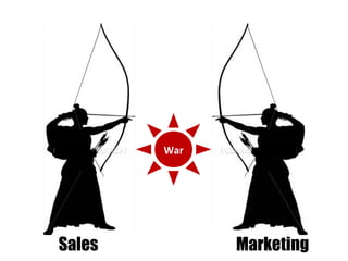 MarketingSales
War
 