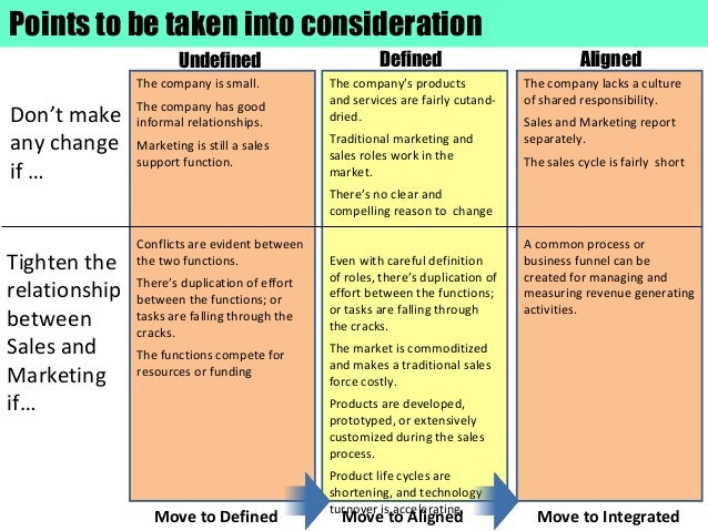 difference between sales and marketing essay This free marketing essay on essay: differences between marketing and sales and how they are intertwined is perfect for marketing students to use as an example. difference between sales and marketing essay This free marketing essay on essay: differences between marketing and sales and how they are intertwined is perfect for marketing students to use as an example.