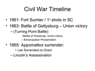 Civil War Timeline
• 1861: Fort Sumter / 1st
shots in SC
• 1863: Battle of Gettysburg – Union victory
– (Turning Point Battle)
--Battle of Vicksburg– Union victory
-- Emancipation Proclamation
• 1865: Appomattox surrender:
• Lee Surrenders to Grant
– Lincoln’s Assassination
 