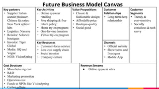 Warby Parker Business Model Canvas