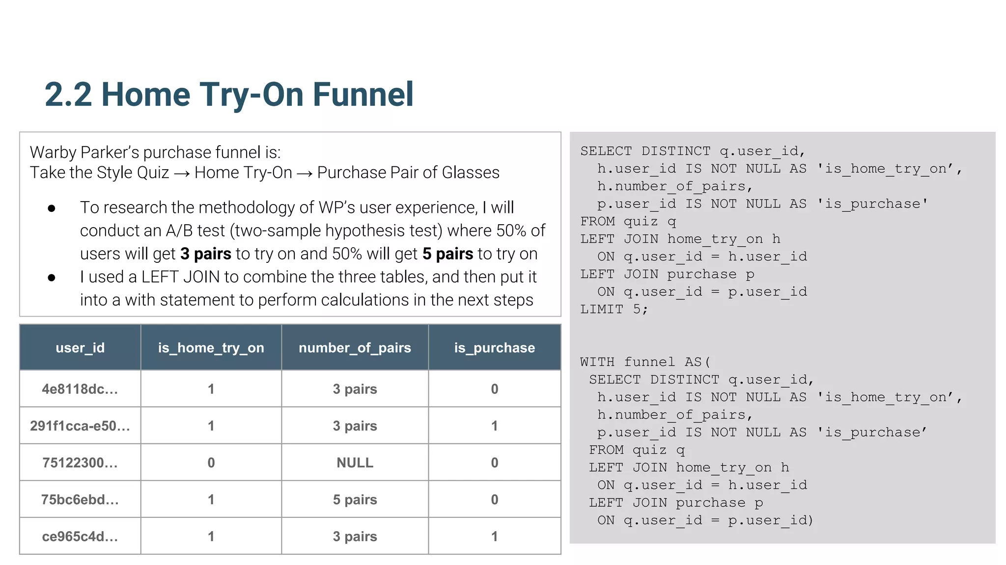 2.2 Home Try-On Funnel
SELECT DISTINCT q.user_id,
h.user_id IS NOT NULL AS 'is_home_try_on’,
h.number_of_pairs,
p.user_id IS NOT NULL AS 'is_purchase'
FROM quiz q
LEFT JOIN home_try_on h
ON q.user_id = h.user_id
LEFT JOIN purchase p
ON q.user_id = p.user_id
LIMIT 5;
WITH funnel AS(
SELECT DISTINCT q.user_id,
h.user_id IS NOT NULL AS 'is_home_try_on’,
h.number_of_pairs,
p.user_id IS NOT NULL AS 'is_purchase’
FROM quiz q
LEFT JOIN home_try_on h
ON q.user_id = h.user_id
LEFT JOIN purchase p
ON q.user_id = p.user_id)
Warby Parker’s purchase funnel is:
Take the Style Quiz → Home Try-On → Purchase Pair of Glasses
● To research the methodology of WP’s user experience, I will
conduct an A/B test (two-sample hypothesis test) where 50% of
users will get 3 pairs to try on and 50% will get 5 pairs to try on
● I used a LEFT JOIN to combine the three tables, and then put it
into a with statement to perform calculations in the next steps
user_id is_home_try_on number_of_pairs is_purchase
4e8118dc… 1 3 pairs 0
291f1cca-e50… 1 3 pairs 1
75122300… 0 NULL 0
75bc6ebd… 1 5 pairs 0
ce965c4d… 1 3 pairs 1
 
