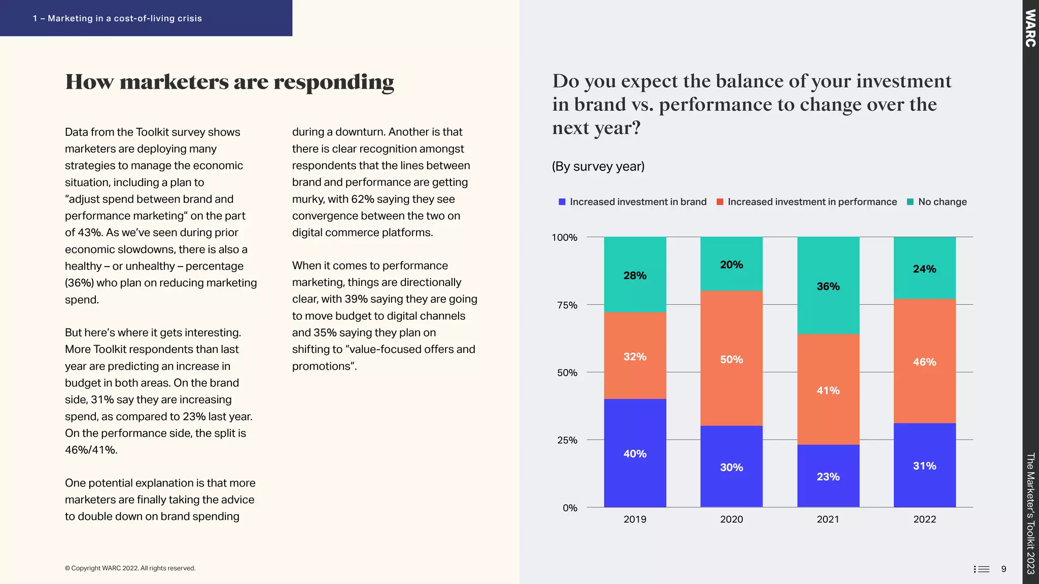 How marketers are responding
Data from the Toolkit survey shows
marketers are deploying many
strategies to manage the economic
situation, including a plan to
“adjust spend between brand and
performance marketing” on the part
of 43%. As we’ve seen during prior
economic slowdowns, there is also a
healthy – or unhealthy – percentage
(36%) who plan on reducing marketing
spend.
But here’s where it gets interesting.
More Toolkit respondents than last
year are predicting an increase in
budget in both areas. On the brand
side, 31% say they are increasing
spend, as compared to 23% last year.
On the performance side, the split is
46%/41%.
One potential explanation is that more
marketers are finally taking the advice
to double down on brand spending
during a downturn. Another is that
there is clear recognition amongst
respondents that the lines between
brand and performance are getting
murky, with 62% saying they see
convergence between the two on
digital commerce platforms.
When it comes to performance
marketing, things are directionally
clear, with 39% saying they are going
to move budget to digital channels
and 35% saying they plan on
shifting to “value-focused offers and
promotions”.
Do you expect the balance of your investment
in brand vs. performance to change over the
next year?
(By survey year)
Increased investment in brand Increased investment in performance No change
0%
25%
50%
75%
100%
2019 2020 2021 2022
24%
36%
20%
28%
46%
41%
50%
32%
31%
23%
30%
40%
9
© Copyright WARC 2022. All rights reserved.
The
Marketer’s
Toolkit
2023
1 – Marketing in a cost-of-living crisis
 