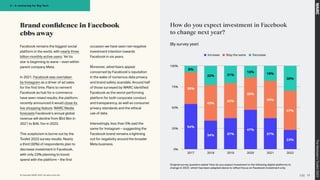 Brand confidence in Facebook
ebbs away
Facebook remains the biggest social
platform in the world, with nearly three
billion monthly active users. Yet its
star is beginning to wane – even within
parent company Meta.
In 2021, Facebook was overtaken
by Instagram as a driver of ad sales
for the first time. Plans to reinvent
Facebook as hub for e-commerce
have seen mixed results; the platform
recently announced it would close its
live shopping feature. WARC Media
forecasts Facebook’s annual global
revenue will decline from $54.9bn in
2021 to $46.1bn in 2023.
This scepticism is borne out by the
Toolkit 2023 survey results. Nearly
a third (30%) of respondents plan to
decrease investment in Facebook,
with only 23% planning to boost
spend with the platform – the first
occasion we have seen net-negative
investment intention towards
Facebook in six years.
Moreover, advertisers appear
concerned by Facebook’s reputation
in the wake of numerous data privacy
and brand safety scandals. Around half
of those surveyed by WARC identified
Facebook as the worst-performing
platform for both corporate conduct
and transparency, as well as consumer
privacy standards and the ethical
use of data.
Interestingly, less than 5% said the
same for Instagram – suggesting the
Facebook brand remains a lightning
rod for negativity around the broader
Meta business.
How do you expect investment in Facebook
to change next year?
(By survey year)
Original survey question asked ‘How do you expect investment in the following digital platforms to
change in 2023’, which has been adapted above to reflect focus on Facebook investment only.
0%
25%
50%
75%
100%
2017 2018 2019 2020 2021 2022
30%
18%
13%
21%
22%
8%
47%
45%
39%
42%
43%
38%
23%
37%
47%
37%
34%
54%
Increase Stay the same Decrease
17
The
Marketer’s
Toolkit
2023
2 – A reckoning for Big Tech
© Copyright WARC 2022. All rights reserved.
 