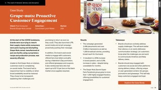 At the start of the COVID lockdowns,
brands were scurrying to rework
their supply chains while consumers
were panic buying and stockpiling.
Grape-Nuts cereal, manufactured at
just one facility using a proprietary
recipe and production process, was
severely affected.
Unable to find Grape-Nuts on shelves,
customers took to complaining
on social media. The brand had to
respond but had no visibility on when
broad availability would be restored.
They chose to be transparent,
explaining their challenges and
promising to return as soon as
they could. They also launched a PR,
social media and email campaign,
proactively pushing their message.
In addition, the brand used social
media to engage with customers,
offered fans love letters and gifts
during a Valentine’s Day promotion,
and offered giveaways and coupons.
It also reimbursed fans who had
spent up to $110 per box on the black
market once supplies resumed.
Takeaways
• Brands should pro-actively address
supply challenges. This will work better
than silence, or an overly defensive
communication strategy. Let customers
know what the challenges are and work
to communicate timelines and likely
delivery dates.
• Brands should stay engaged with
customers via social and other platforms
during delivery delays, offering unique
or user-generated content, fan groups,
promotions and giveaways. This will help
keep customers engaged and loyal.
Results
• The campaign generated
2,496 placements and over
4 billion impressions as well as
1,200 broadcast stories, providing
broad reach for the brand.
• It resulted in a 20% increase
in brand passion, and a 5.6%
increase in sales – despite being
unavailable for months.
• The Grape-Nuts Secret Super
Fans Facebook group grew to more
than 1,200 highly engaged fanatics,
offering possibilities for sustained
engagement.
Explore the Case Study
Case Study
Client: Post Consumer
Brands (Grape-Nuts cereal)
Advertiser:
Carmichael Lynch Relate
Market:
USA
Grape-nuts: Proactive
Customer Engagement
The
Marketer’s
Toolkit
2023
38
4 – The clash of demand, delivery and disruption
© Copyright WARC 2022. All rights reserved.
 
