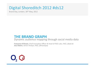 Digital	
  Shoreditch	
  2012	
  #ds12	
  
Brand	
  Day,	
  London,	
  30th	
  May,	
  2012	
  	
  




         THE	
  BRAND	
  GRAPH	
  
         Dynamic	
  audience	
  mapping	
  through	
  social	
  media	
  data	
  
         Francesco	
  D’Orazio,	
  Chief	
  Innova9on	
  Oﬃcer	
  &	
  Head	
  of	
  FACE	
  Labs,	
  FACE,	
  @abc3d	
  
         Jess	
  Owens,	
  Senior	
  Analyst,	
  FACE,	
  @hautepop	
  
 