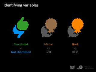 Gold
vs
Rest
Identifying variables
Shortlisted
vs
Not Shortlisted
Medal
vs
Rest
 