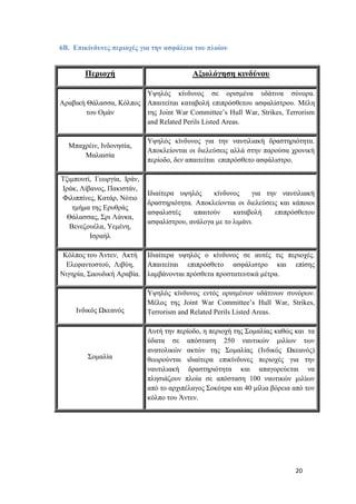 20
6Β. Επικίνδυνες περιοχές για την ασφάλεια του πλοίου
Περιοχή Αξιολόγηση κινδύνου
Αραβική Θάλασσα, Κόλπος
του Ομάν
Υψηλός κίνδυνος σε ορισμένα υδάτινα σύνορα.
Απαιτείται καταβολή επιπρόσθετου ασφαλίστρου. Μέλη
της Joint War Committee’s Hull War, Strikes, Terrorism
and Related Perils Listed Areas.
Μπαχρέιν, Ινδονησία,
Μαλαισία
Υψηλός κίνδυνος για την ναυτιλιακή δραστηριότητα.
Αποκλείονται οι διελεύσεις αλλά στην παρούσα χρονική
περίοδο, δεν απαιτείται επιπρόσθετο ασφάλιστρο.
Τζιμπουτί, Γεωργία, Ιράν,
Ιράκ, Λίβανος, Πακιστάν,
Φιλιππίνες, Κατάρ, Νότιο
τμήμα της Ερυθράς
Θάλασσας, Σρι Λάνκα,
Βενεζουέλα, Υεμένη,
Ισραήλ
Ιδιαίτερα υψηλός κίνδυνος για την ναυτιλιακή
δραστηριότητα. Αποκλείονται οι διελεύσεις και κάποιοι
ασφαλιστές απαιτούν καταβολή επιπρόσθετου
ασφαλίστρου, ανάλογα με το λιμάνι.
Κόλπος του Άντεν, Ακτή
Ελεφαντοστού, Λιβύη,
Νιγηρία, Σαουδική Αραβία.
Ιδιαίτερα υψηλός ο κίνδυνος σε αυτές τις περιοχές.
Απαιτείται επιπρόσθετο ασφάλιστρο και επίσης
λαμβάνονται πρόσθετα προστατευτικά μέτρα.
Ινδικός Ωκεανός
Υψηλός κίνδυνος εντός ορισμένων υδάτινων συνόρων.
Μέλος της Joint War Committee’s Hull War, Strikes,
Terrorism and Related Perils Listed Areas.
Σομαλία
Αυτή την περίοδο, η περιοχή της Σομαλίας καθώς και τα
ύδατα σε απόσταση 250 ναυτικών μιλίων των
ανατολικών ακτών της Σομαλίας (Ινδικός Ωκεανός)
θεωρούνται ιδιαίτερα επικίνδυνες περιοχές για την
ναυτιλιακή δραστηριότητα και απαγορεύεται να
πλησιάζουν πλοία σε απόσταση 100 ναυτικών μιλίων
από το αρχιπέλαγος Σοκότρα και 40 μίλια βόρεια από τον
κόλπο του Άντεν.
 