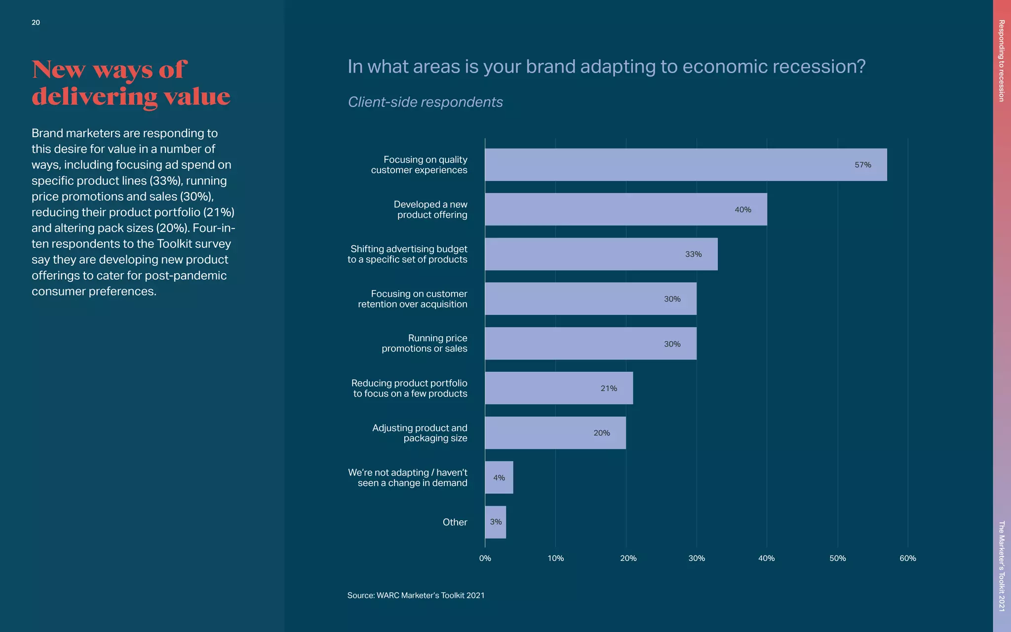 Focusing on quality
customer experiences
Developed a new
product offering
Shifting advertising budget
to a specific set of products
Focusing on customer
retention over acquisition
Reducing product portfolio
to focus on a few products
We’re not adapting / haven’t
seen a change in demand
Other
Adjusting product and
packaging size
Running price
promotions or sales
10% 20% 30% 40% 50% 60%
57%
40%
33%
30%
30%
21%
20%
4%
3%
0%
New ways of
delivering value
Brand marketers are responding to
this desire for value in a number of
ways, including focusing ad spend on
specific product lines (33%), running
price promotions and sales (30%),
reducing their product portfolio (21%)
and altering pack sizes (20%). Four-in-
ten respondents to the Toolkit survey
say they are developing new product
offerings to cater for post-pandemic
consumer preferences.
In what areas is your brand adapting to economic recession?
Client-side respondents
Source: WARC Marketer’s Toolkit 2021
20
The
Marketer’s
Toolkit
2021
Responding
to
recession
 