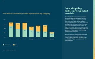 Retail
21%
33%
38%
20%
33% 36%
32% 6%
22%
33%
40%
44%
47%
63%
0%
25%
50%
75%
100%
Food & drink FMCG Technology &
electronics
Telecoms & utilities Financial services Business &
industrial
Agree
Strongly agree
New shopping
habits are expected
to stick
The COVID-19 pandemic has accelerated
e-commerce growth globally. In the US it
prompted a 10-year e-commerce growth
spurt in an eight-week period. Research
suggests this behaviour will stick, particularly
among certain cohorts. Across 18 markets
surveyed, GlobalWebIndex found 51% of
Gen Z and 54% of higher income consumers
are likely to shop online more frequently post-
pandemic. This compares to 43% among
lower income consumers.
67% of client-side respondents expect the
shift to e-commerce to be permanent.
Those in retail (63%), food and drink (47%)
and FMCG (44%) agree most strongly with
this statement.
The shift to e-commerce will be permanent in my category
Source: WARC Marketer’s Toolkit 2021
29
Staying
effective
in
the
age
of
e-commerce
The
Marketer’s
Toolkit
2021
 