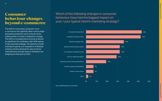 Increased shopping online
Increased time spent at home
Demand for greater value
Decline in travel and leisure spend
A re-evaluation of lifestyle choices
Focus on health and hygiene
Demand for stay-at-home entertainment
The drive towards social solidarity
Decline in urban centres
Other
0% 10% 20% 30% 40% 50% 60%
53%
52%
36%
32%
32%
29%
19%
7%
7%
2%
Consumer
behaviour changes
beyond e-commerce
The shift to consumers using ever more
e-commerce has rightfully taken centre stage
during the pandemic, but it is the tip of the
iceberg when it comes to behaviour change.
The shift to increased time at home is almost
as significant for marketers, with 52% saying
it has impacted strategy. The decline in travel
and leisure spend, a re-evaluation of lifestyle
choices and the demand for stay-at-home
entertainment are also factors marketers are
weighing as they look to 2021.
	
Source: WARC Marketer’s Toolkit 2021
52
Engaging
at-home
consumers
The
Marketer’s
Toolkit
2021
 