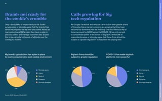 Strongly agree
Agree
Neutral
Disagree
Strongly disagree
Strongly agree
Agree
Neutral
Disagree
Strongly disagree
8%
26%
37%
24%
5%
48%
35%
14%
42%
39%
16%
3%
Calls growing for big
tech regulation
As Google, Facebook and Amazon carve out an ever-greater share
of the advertising market, concerns are growing that they have
become too dominant over the industry. Over four-fifths (81%) of
those surveyed by WARC agree that COVID-19 has only served
to concentrate power in the hands of ‘big tech’, while 83% of
respondents agree or strongly agree that those firms should be
subject to “greater regulation” to help level the playing field.
Brands not ready for
the cookie’s crumble
Only a third (34%) of respondents to the Toolkit
survey agree or strongly agree that the brands they
serve are prepared for life after the cookie. Nearly as
many advertisers (29%) claim they have no plan in
place to collect and manage customer data. Expect
this to be a priority for brands of all kinds over the
coming 12 months.
Source: WARC Marketer’s Toolkit 2021
My brand / typical client has a plan in place
to reach consumers in a post-cookie environment	
				
Big tech firms should be
subject to greater regulation
COVID-19 has made big tech
platforms more powerful
69
Succeeding
in
the
closed
web
The
Marketer’s
Toolkit
2021
 