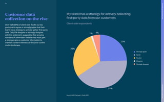 Strongly agree
Agree
Neutral
Disagree
Strongly disagree
22%
37%
26%
1% 4%
Customer data
collection on the rise
Over half (59%) of client-side Toolkit survey
participants agree or strongly agree that their
brand has a strategy to actively gather first-party
data. Only 5% disagree or strongly disagree
with this statement, suggesting that growing
numbers of advertisers believe they must gain
a stronger grip on customer information to
maintain content relevancy in the post-cookie
media landscape.
Source: WARC Marketer’s Toolkit 2021
My brand has a strategy for actively collecting
first-party data from our customers				
Client-side respondents		
76
Succeeding
in
the
closed
web
The
Marketer’s
Toolkit
2021
 