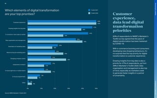 Customer experience
Drawing insights from big data
E-commerce / new routes to market
Data organisation and management
Automation of marketing tasks
Restructuring the marketing team
Changing company culture
Investment in martech
In-house agencies or creative teams
In-house programmatic
Other
0%
50%
50%
47%
44%
26%
35%
22%
18%
20%
17%
17%
17%
12%
12%
9%
7%
1%
3%
26%
28%
40%
39%
10% 20% 30% 40% 50%
Toolkit 2021
Toolkit 2020
Source: WARC Marketer’s Toolkit 2021
Which elements of digital transformation
are your top priorities? Customer
experience,
data lead digital
transformation
priorities
93% of respondents to WARC’s Marketer’s
Toolkit survey agreed that the pace of
digital transformation has been hastened
by COVID-19.
With e-commerce booming and consumers
developing new shopping behaviours, it’s
no surprise that the top priority for digital
transformation is customer experience.
Drawing insights from big data is also a
priority for 47% of respondents, up from
39% in Marketer’s Toolkit 2020. Data
organisation and management is also top
of mind, especially as marketers seek
to generate faster insights in a period
of uncertainty.
86
The
Marketer’s
Toolkit
2021
Structuring
for
volatility
 
