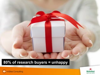 80% of research buyers = unhappy 