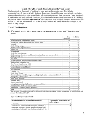 Ward 3 Neighborhood Association Needs Your Input!
Northampton is in the middle of updating its open space and recreation plan. This fall city
representatives will come to Ward 3 for input. To prepare, the neighborhood association is circulating
this questionnaire and we hope you will take a few minutes to answer these questions. Please note that it
is anonymous and participation is voluntary. Skip any question you do not wish to answer. We will start
tallying the survey results on September 28th and would like to include your thoughts. Please return this
to us at PO Box 64, Northampton MA 01060 or drop it into the box on the porch at 127 Bridge St, the
house of Jerry Budgar.

N = 145 Total Responses

1. WHICH PARKS OR OPEN SPACES DO YOU LIKE TO USE THAT ARE CLOSE TO YOUR HOME? (CHECK ALL THAT
   APPLY)


                                                                                             Total    % of total
                                                                                       Responses
    the neighborhood sidewalks and streets                                                    120            83
    the bike trail (specify which ones – see answers below)                                   117            81
    my yard                                                                                    98            68
    Smith College campus                                                                       99            68
    the benches and steps downtown                                                             84            58
    Pulaski Park                                                                               75            52
    the Meadows                                                                                73            50
    the Bridge Street Cemetery                                                                 65            45
    the Connecticut River to swim, fish, boat (specify where – see answers below)              61            42
    the Fairgrounds area                                                                       60            41
    Mill River                                                                                 55            40
    the playground at Bridge Street Elementary School                                          52            36
    Sheldon Field Recreation Area                                                              50            34
    Dog Park (at State Hospital field)                                                         48            33
    Northampton community gardens                                                              47            32
    Montview Farm and Greenspace                                                               38            26
    the Courthouse                                                                             37            26
    Lampron Park                                                                               34            23
    North Street Woods                                                                         30            21
    the wooded areas around the neighborhood (specify location – see answers below)*           28            19
    skate park at Veteran’s Field                                                              24            17
    South Street Meadows                                                                       22            15
    Rainbow Beach                                                                              17            12
    Barrett Street Marsh                                                                       14            10
    other playgrounds (specify location – see answers below)                                   11              6
    other (fill in the blank – see answers below)                                              32            22
    not relevant, I don’t use parks or open space                                                0             0
    blank                                                                                        0             1
   *Did not count if respondent checked North Street Woods, then checked the wooded areas around the neighborhood and
   wrote in “North Street Woods”.

   Open-ended responses: Question 1

     the bike trail answers (grouped where possible)            Total number of answers in the
                                                                coded category
     All of them                                                                              49
     Norwottuck 7; rail trail from Northampton to Amherst 1;                                  28
     connection to bridge 1; the one behind North Street (and
     continuing to Amherst) 1; from Amherst to Look Park 12;

                                                                                                                        1
 