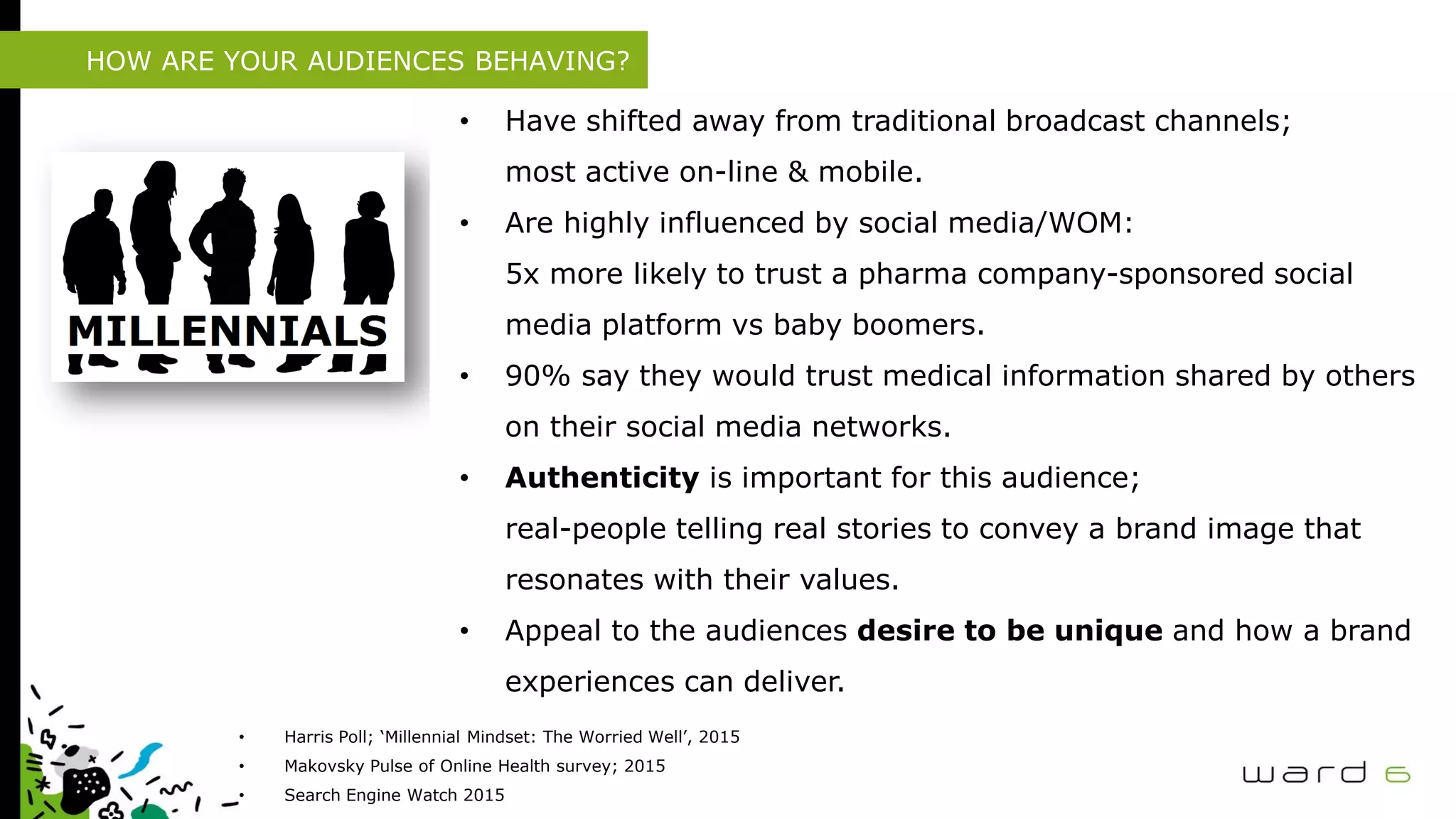HOW ARE YOUR AUDIENCES BEHAVING?
• Have shifted away from traditional broadcast channels;
most active on-line & mobile.
• Are highly influenced by social media/WOM:
5x more likely to trust a pharma company-sponsored social
media platform vs baby boomers.
• 90% say they would trust medical information shared by others
on their social media networks.
• Authenticity is important for this audience;
real-people telling real stories to convey a brand image that
resonates with their values.
• Appeal to the audiences desire to be unique and how a brand
experiences can deliver.
• Harris Poll; ‘Millennial Mindset: The Worried Well’, 2015
• Makovsky Pulse of Online Health survey; 2015
• Search Engine Watch 2015
 