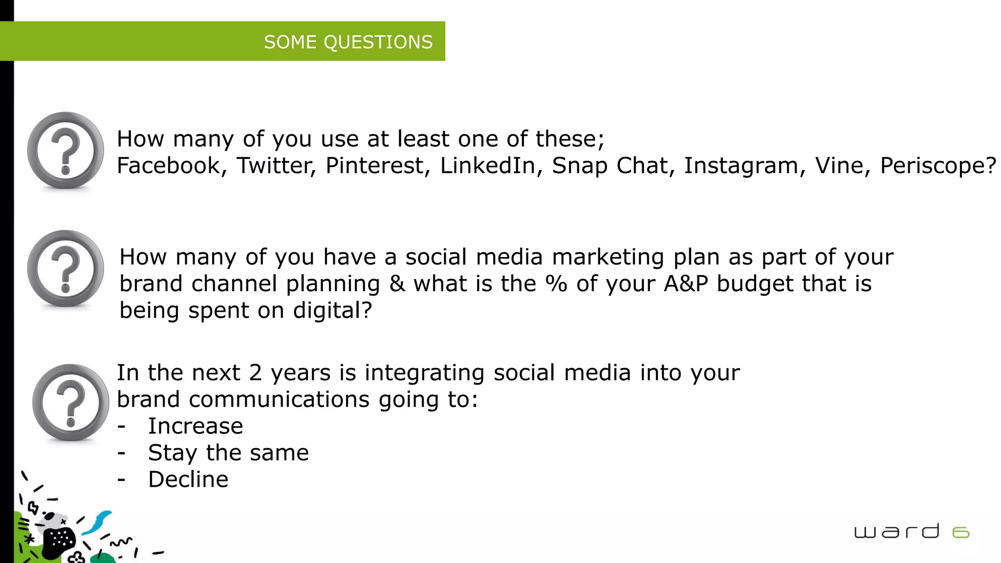 SOME QUESTIONS
How many of you use at least one of these;
Facebook, Twitter, Pinterest, LinkedIn, Snap Chat, Instagram, Vine, Periscope?
How many of you have a social media marketing plan as part of your
brand channel planning & what is the % of your A&P budget that is
being spent on digital?
In the next 2 years is integrating social media into your
brand communications going to:
- Increase
- Stay the same
- Decline
 