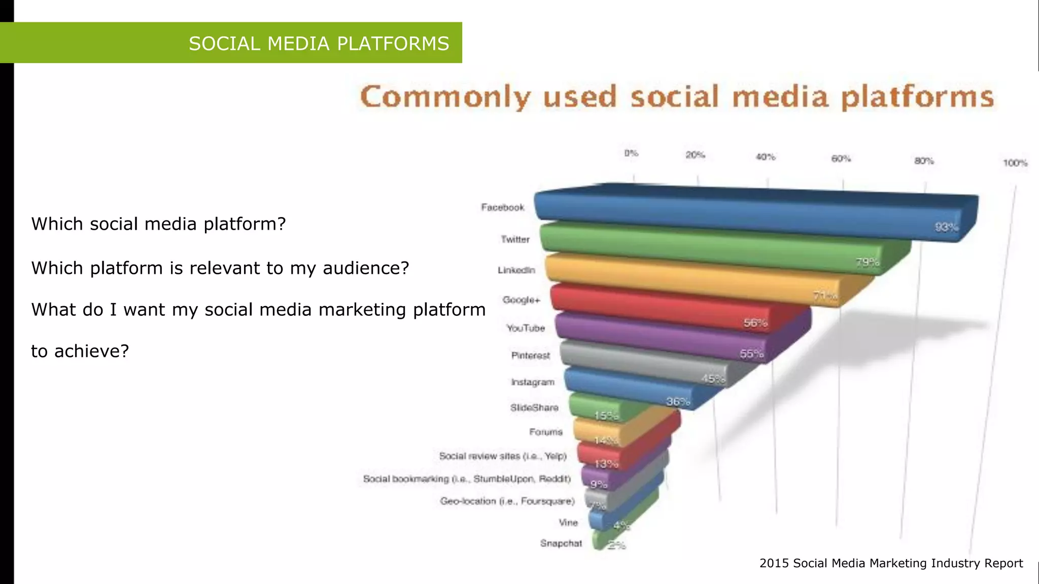 SOCIAL MEDIA PLATFORMS
Which social media platform?
Which platform is relevant to my audience?
What do I want my social media marketing platform
to achieve?
2015 Social Media Marketing Industry Report
 
