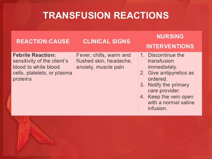 SEARCH AND BUY THIS PRODUCT Wardclass powerpoint blood transfusion