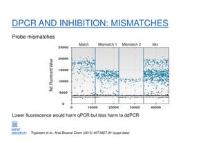 Prospects for Digital PCR in Absolute Quantification of DNA and RNA | PDF