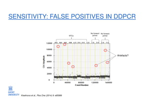 Prospects for Digital PCR in Absolute Quantification of DNA and RNA | PDF
