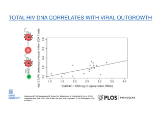 Prospects for Digital PCR in Absolute Quantification of DNA and RNA | PDF