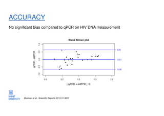 Prospects for Digital PCR in Absolute Quantification of DNA and RNA | PDF