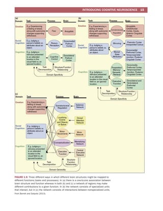 Cognitive Components Ward, J. (2020). The Student's Guide to Cognitive Neuroscience.pdf