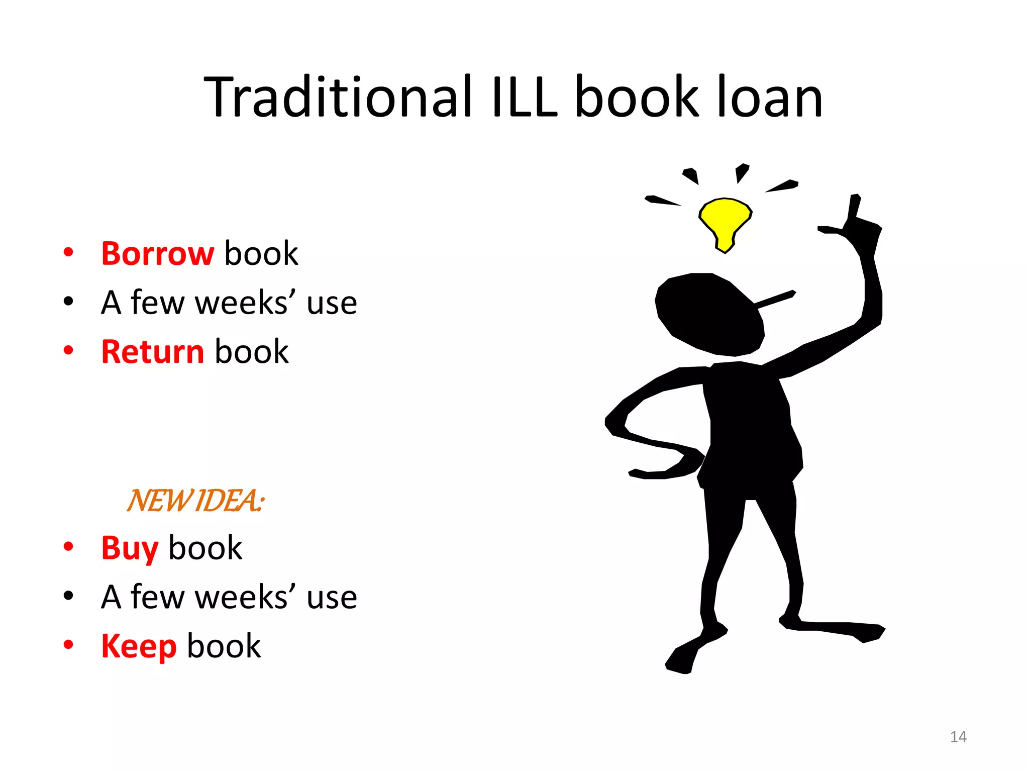 Traditional ILL book loan
• Borrow book
• A few weeks’ use
• Return book
NEWIDEA:
• Buy book
• A few weeks’ use
• Keep book
14
 