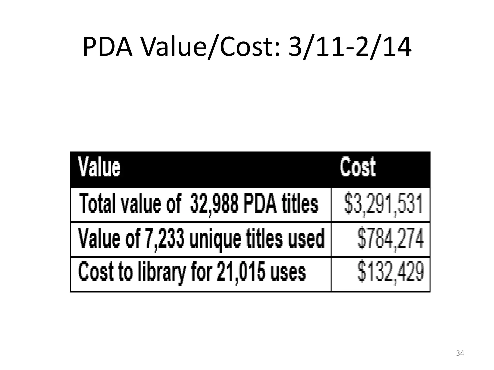 PDA Value/Cost: 3/11-2/14
34
 