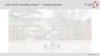 LKCE19 - Mathias Schroeder - Strategische Ausrichtung mal anders (aka Wardley Maps in action)