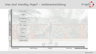 LKCE19 - Mathias Schroeder - Strategische Ausrichtung mal anders (aka Wardley Maps in action)
