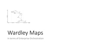 Wardley Maps
in terms of Enterprise Orchestration
 