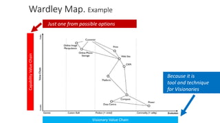 Wardley Map. Example
CapabilityValueChain
Visionary Value Chain
Because it is
tool and technique
for Visionaries
Just one from possible options
 