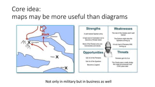 Core idea:
maps may be more useful than diagrams
Not only in military but in business as well
 