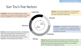 Sun Tzu’s five factors
Purpose is your moral imperative, it is the scope of
what you are doing and why you are doing it. It is
the reason why others follow you.
Landscape is a description of the environment
that you’re competing in. It includes the position
of troops, the features of the landscape and any
obstacles in your way.
Climate describes the forces that act upon the environment. It is the
patterns of the seasons and the rules of the game. These impact the
landscape and you don’t get to choose them but you can discover
them. It includes your competitors actions.
Doctrine is the training of your forces, the standard
ways of operating and the techniques that you
almost always apply. These are the universal
principles, the set of beliefs that appear to work
regardless of the landscape that is faced.
Leadership is about the strategy that you choose
considering your purpose, the landscape, the climate
and your capabilities. It is to “the battle at hand”.
Foundations for Mapping
 
