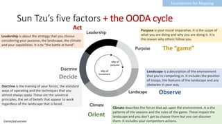 Sun Tzu’s five factors + the OODA cycle
Purpose is your moral imperative, it is the scope of
what you are doing and why you are doing it. It is
the reason why others follow you.
Landscape is a description of the environment
that you’re competing in. It includes the position
of troops, the features of the landscape and any
obstacles in your way.
Climate describes the forces that act upon the environment. It is the
patterns of the seasons and the rules of the game. These impact the
landscape and you don’t get to choose them but you can discover
them. It includes your competitors actions.
Doctrine is the training of your forces, the standard
ways of operating and the techniques that you
almost always apply. These are the universal
principles, the set of beliefs that appear to work
regardless of the landscape that is faced.
Leadership is about the strategy that you choose
considering your purpose, the landscape, the climate
and your capabilities. It is to “the battle at hand”.
The “game”
Observe
Orient
Decide
Act
Foundations for Mapping
Corrected version
 