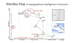 Wardley Map as topographical intelligence in business
 