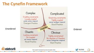The	Cynefin Framework
11The	Cynefin Framework	by	Dave	Snowden	2014	
Unordered Ordered
kb2bkb
 