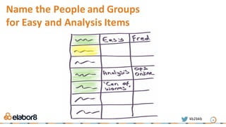 Name	the	People	and	Groups	
for	Easy	and	Analysis	Items	
22kb2bkb
 