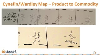 33
Cynefin/Wardley Map	– Product	to	Commodity	
 