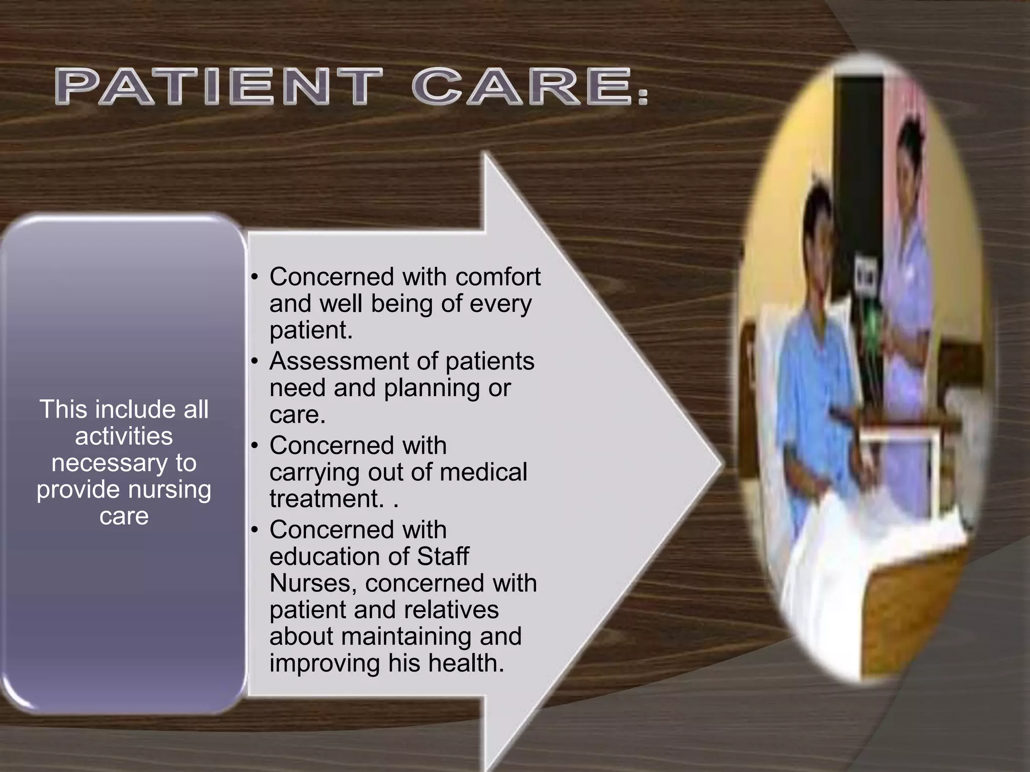 • Concerned with comfort
and well being of every
patient.
• Assessment of patients
need and planning or
care.
• Concerned with
carrying out of medical
treatment. .
• Concerned with
education of Staff
Nurses, concerned with
patient and relatives
about maintaining and
improving his health.
This include all
activities
necessary to
provide nursing
care
 