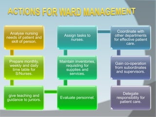 Ward management for nurses | PPTX
