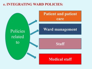 e. INTEGRATING WARD POLICIES:
Patient and patient
care
Ward management
Staff
Medical staff
Policies
related
to
 
