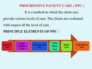 PROGRESSIVE PATIENT CARE ( PPC )
It is a method in which the client care
provide various levels of care. The clients are evaluated
with respect all the level of care.
PRINCIPLE ELEMENTS OF PPC :
Intensive
care
Inter
mediate
care
Convalescent
care
Long
Term
care
Home
care
Ambulatory
care
 