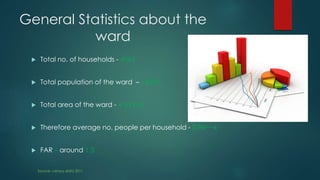 General Statistics about the
ward
 Total no. of households - 4063
 Total population of the ward – 16090
 Total area of the ward - 4 sq kms
 Therefore average no. people per household - 3.96~~4
 FAR – around 1.3
Source- census data 2011
 