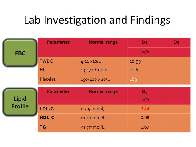 Bisoprolol Hctz And Alcohol